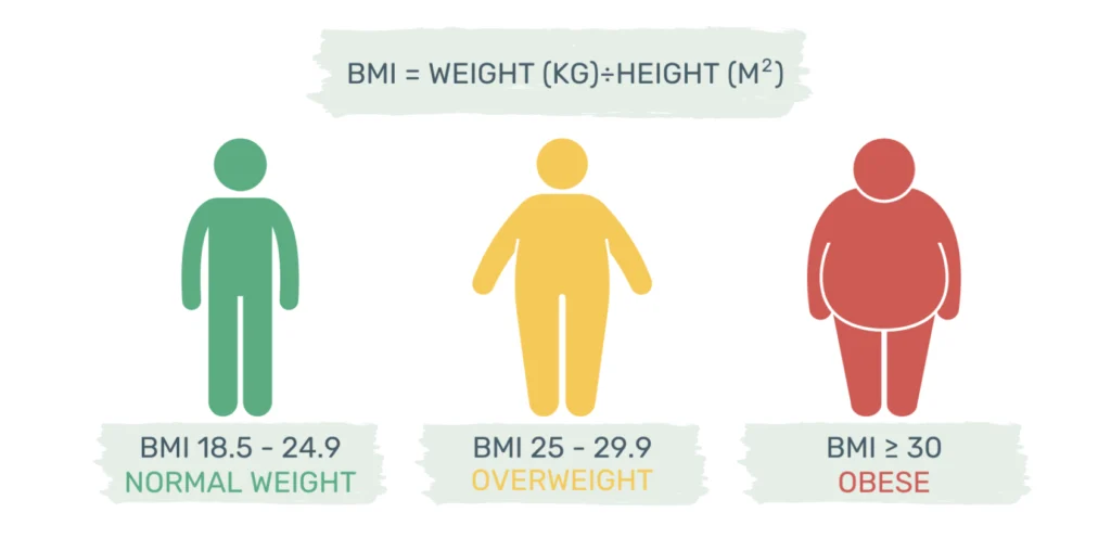 Obese+Blog+-+BMI